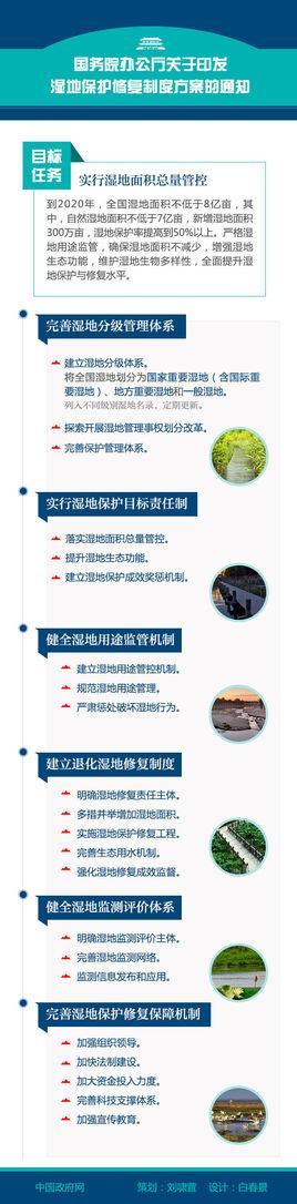 濕地保護(hù)修復(fù)制度方案