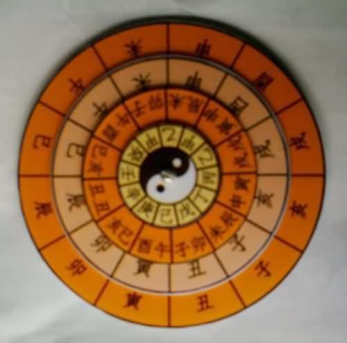 金口訣預(yù)測盤